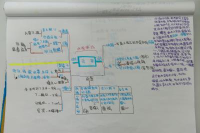  藉由事先預習、共同 討論，以及在老師提問的引導下，逐漸形成學生心裡的閱讀圖像，並具現化成心智繪圖。