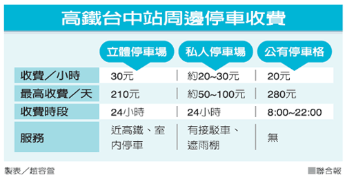 中彰投新聞報