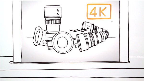 支援4K鏡頭需什麼？Canon用畫的告訴你！